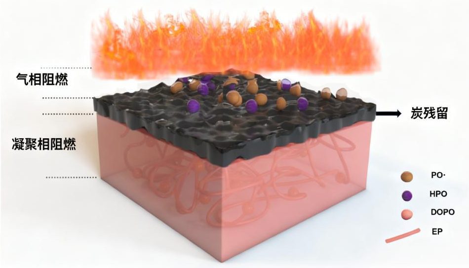 铱耐特阻燃涂层技术原理图 铱耐特阻燃涂层技术原理图