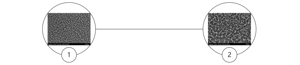 除重油污技术原理展示，纳米级分子剪刀